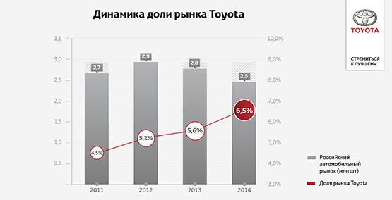 Изображение на странице Другое Тойота Центр Сургут